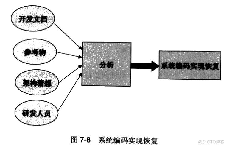 软件架构 反压 软件架构复用_系统功能_07